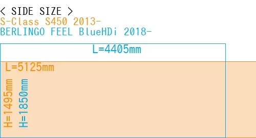 #S-Class S450 2013- + BERLINGO FEEL BlueHDi 2018-